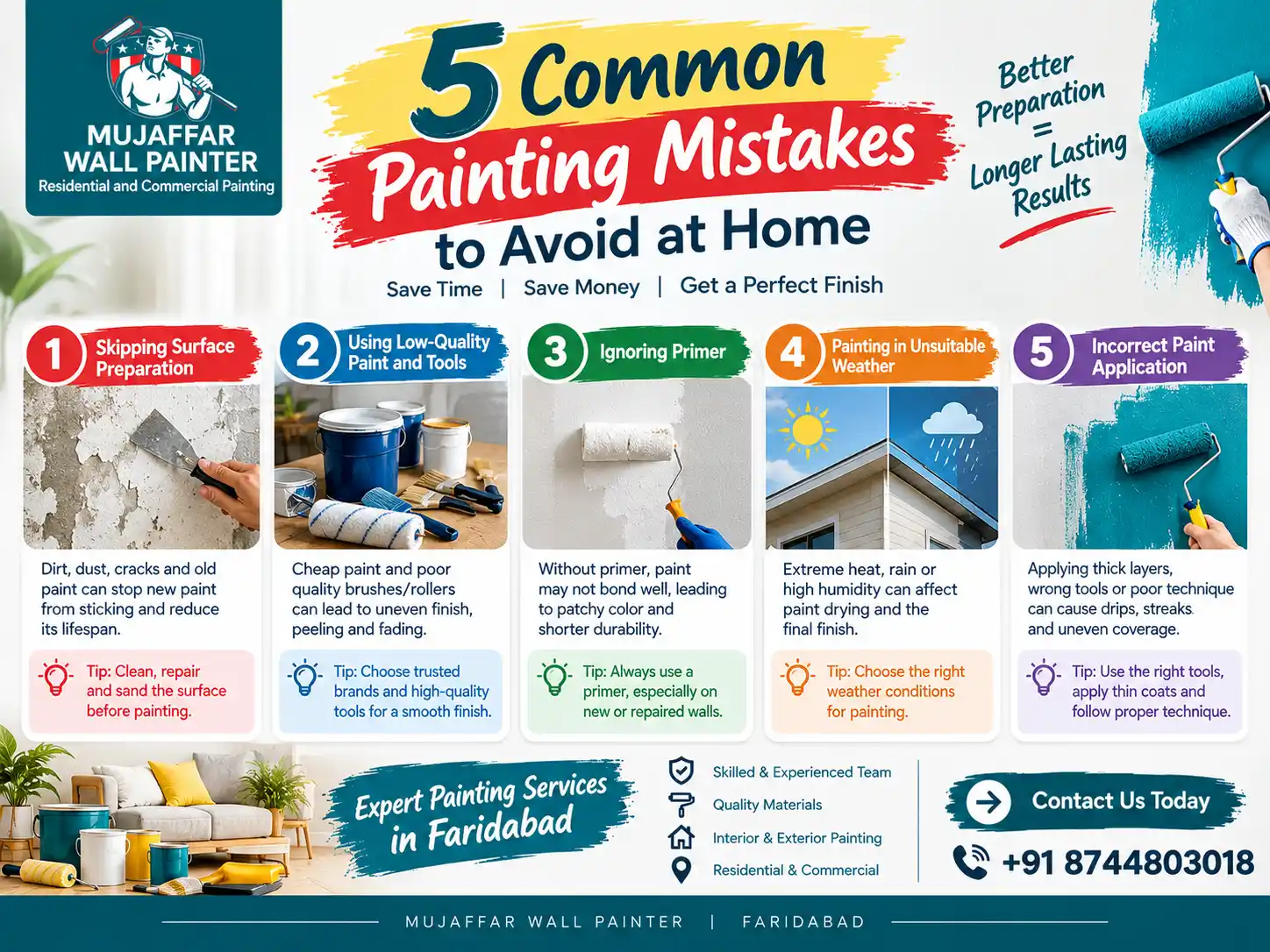 5+ Common house painting mistakes to avoid when painting a home in Faridabad
