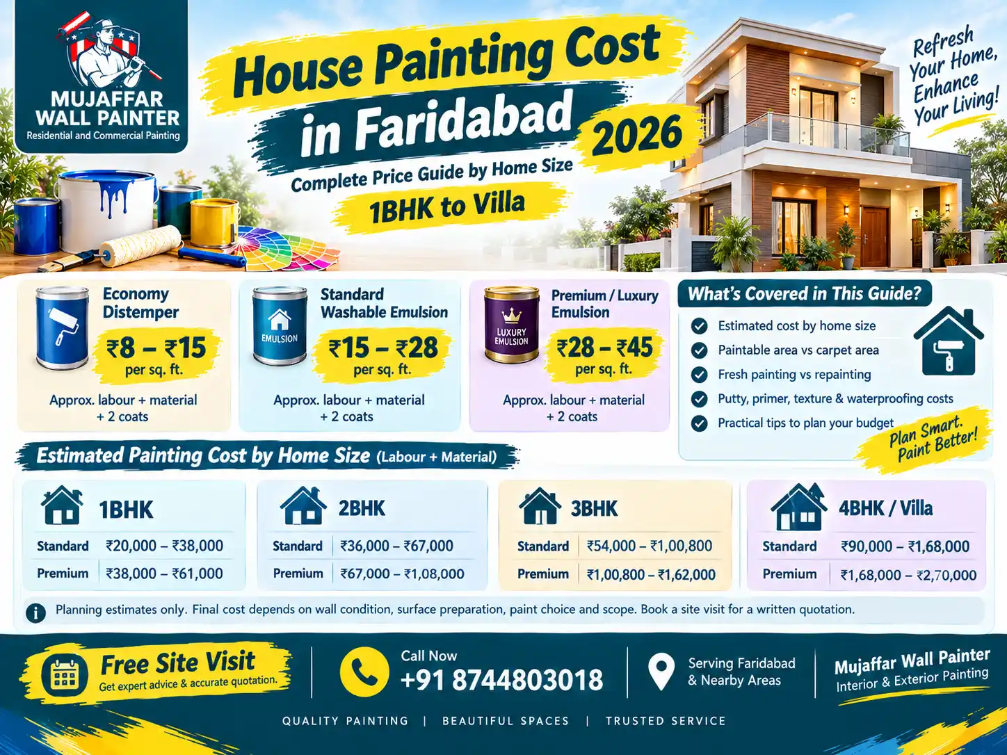 House painting cost in Faridabad 2026 for 1BHK, 2BHK, 3BHK and villa homes by Mujaffar Wall Painter
