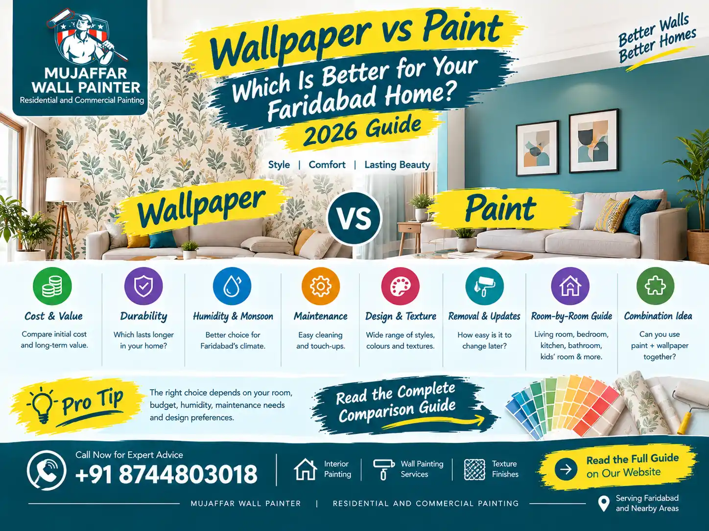 Wallpaper vs paint comparison for homes in Faridabad 2026
